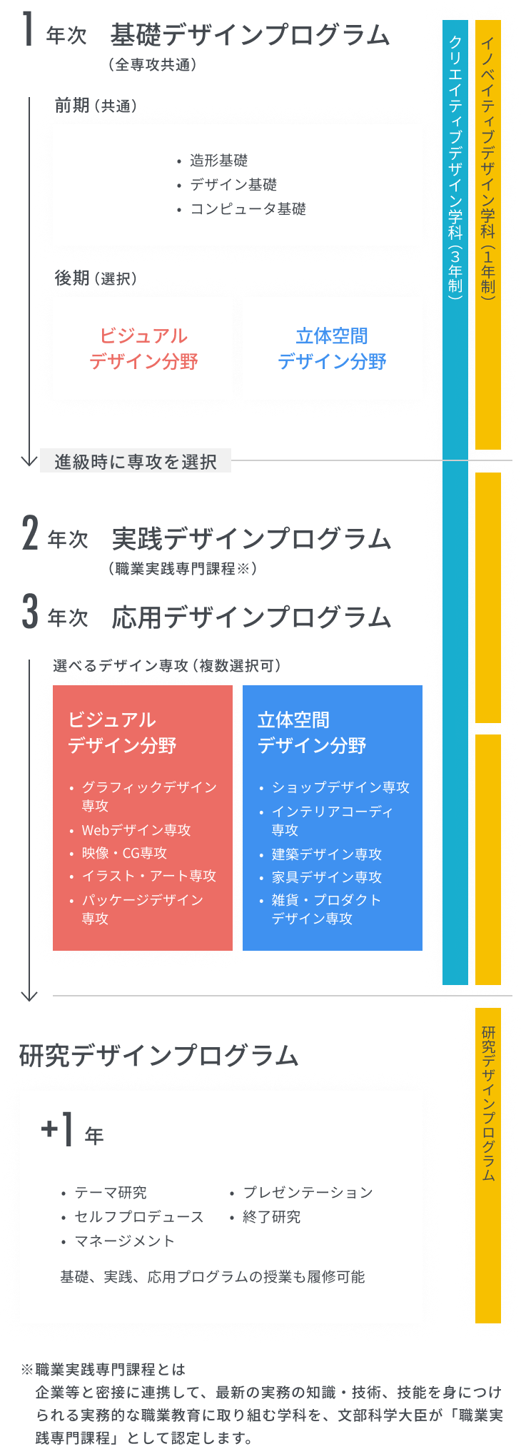 デザイン教育プログラム